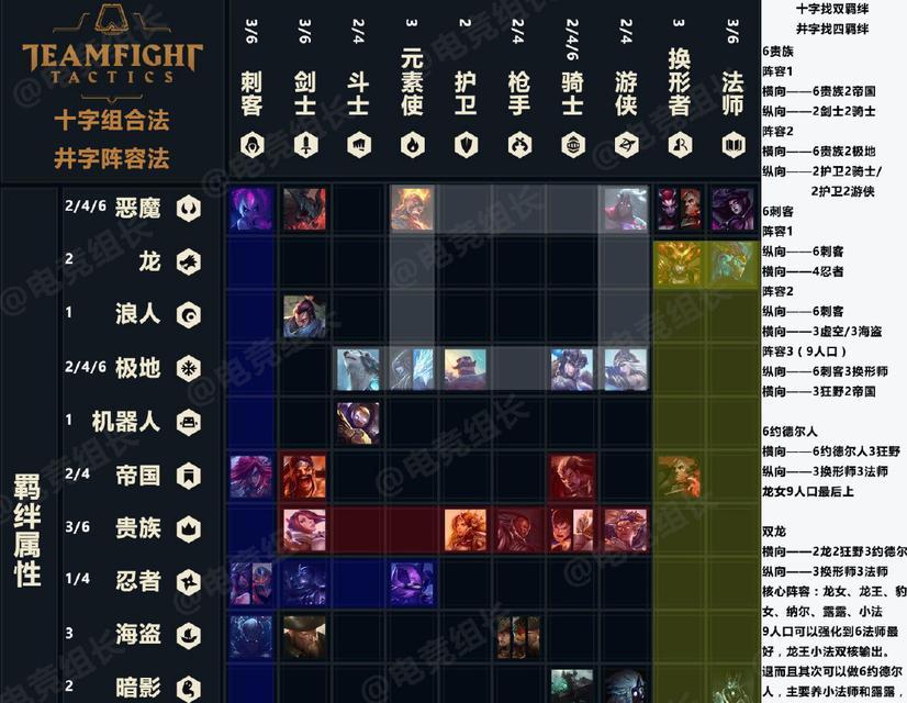 《另一个伊甸》游戏双魂之羁绊任务攻略——完美完成双魂羁绊（探索另一个伊甸）
