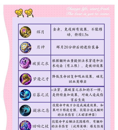 王者荣耀英雄炼化方法是什么？炼化英雄需要注意什么？