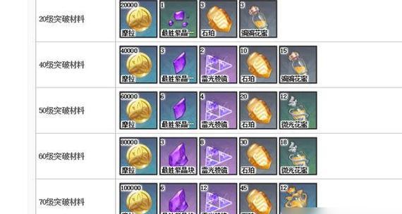 《原神刻晴武器选择指南》（如何选择最适合刻晴的武器）