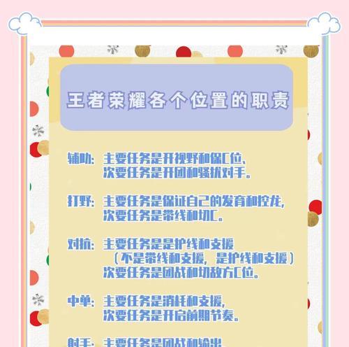 端游版王者荣耀怎么玩？新手入门指南是什么？