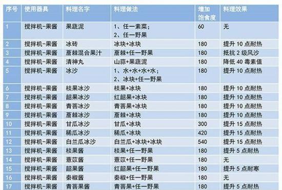 山海黏土（解锁黏土获得途径）
