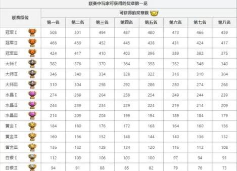 部落冲突红包额外奖励领取条件是什么？