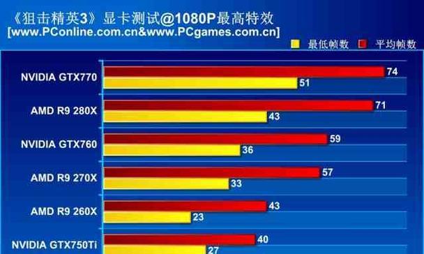 《狙击精英V2第八章任务详解》（细致解析第八章任务）