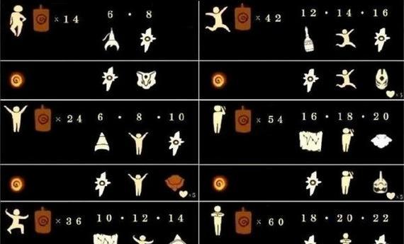 《光遇预言季水之先祖新物品内容一览》（探索水之先祖的新物品）