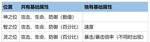 探索维京传奇（穿越时空的游戏冒险）