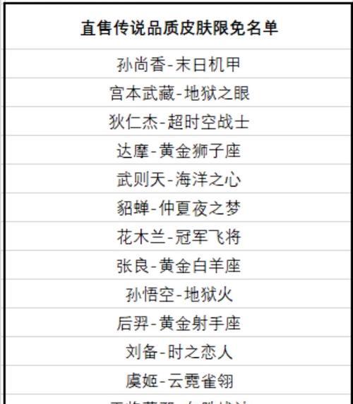 《王者荣耀》最新限免英雄出装攻略（全面解析最新限免英雄出装）