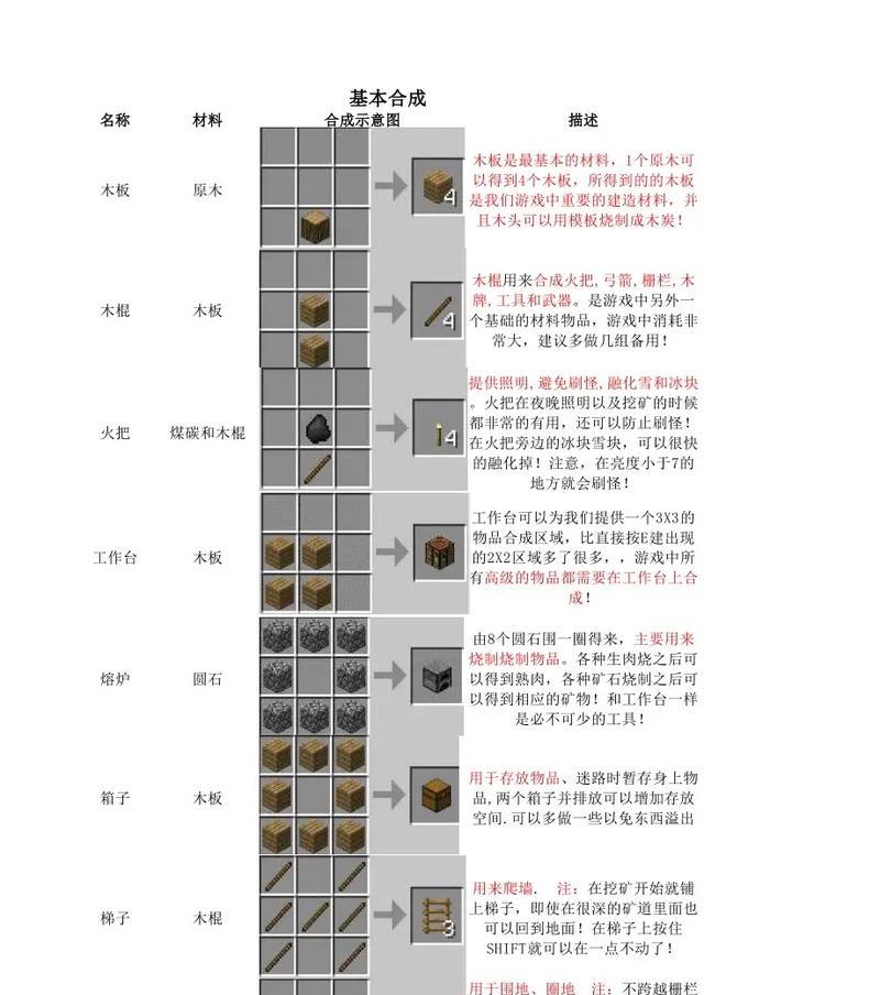 坚冰怎么合成我的世界？合成方法是什么？