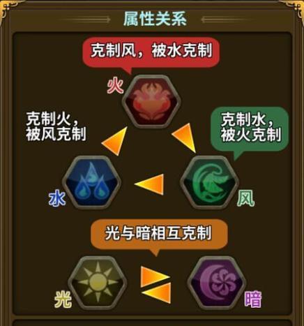 《时空乱斗技能搭配指南》（探索最强技能组合）