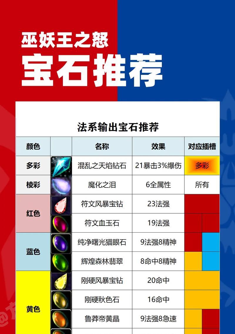 DOTA2中的宝石有什么用途？