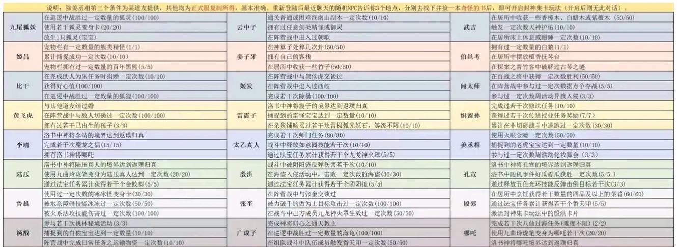 问道封神之战如何提升战斗力？厉害的玩法有哪些？