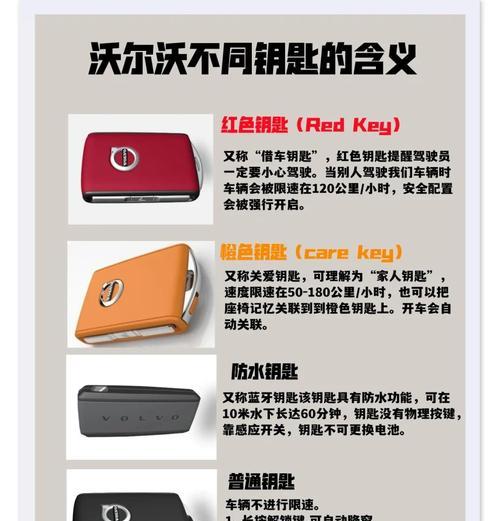 购买钥匙的正确途径是什么？如何避免被骗？