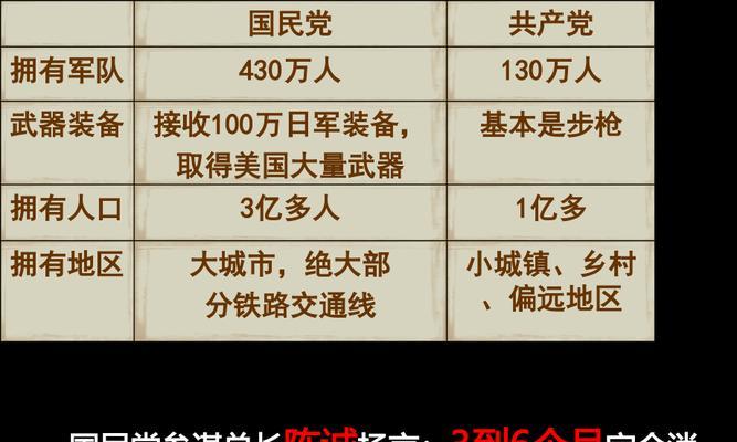 战神乱斗内战策略有哪些？怎样才能赢得内战？