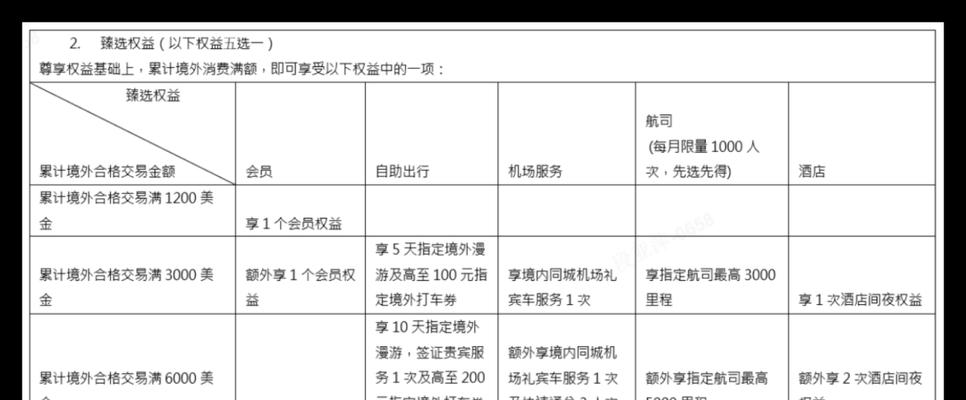 挑战卡购买流程是怎样的？