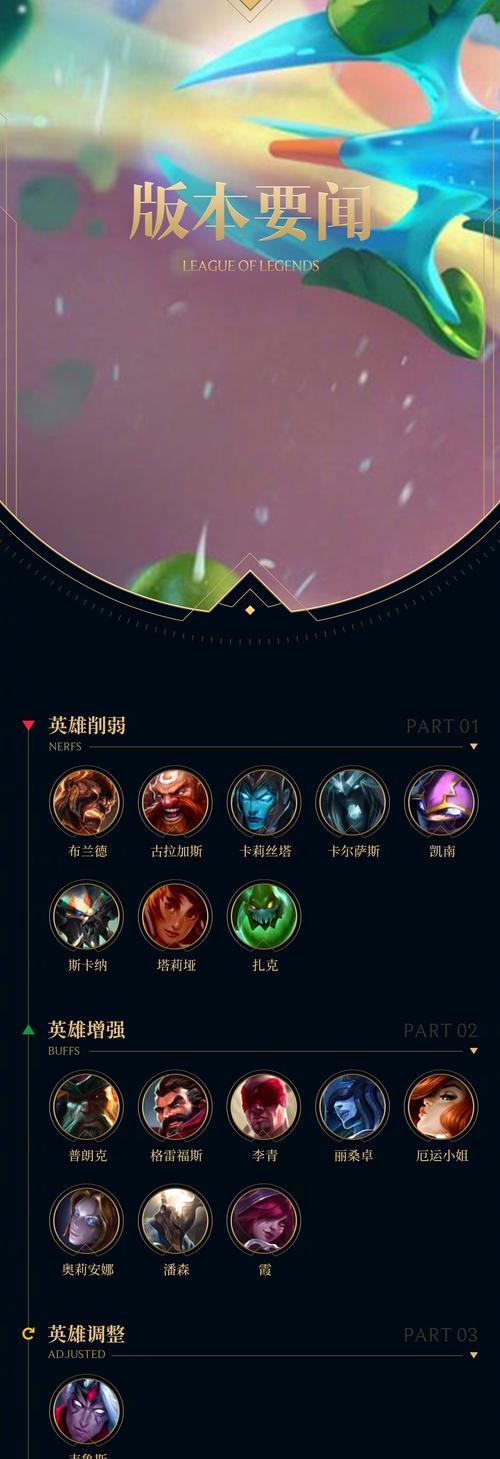 英雄联盟手游25A版本英雄排行一览（探索最强英雄阵容）