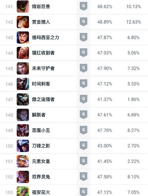 英雄联盟手游23B版本英雄强度揭秘(探索英雄联盟手游23B版本中的最强英雄及其优势与弱点)