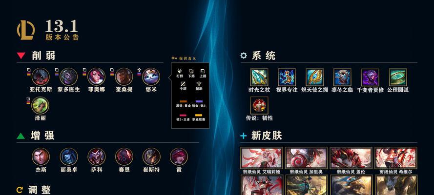 《英雄联盟S13新装备全解析》（探究S13新装备）