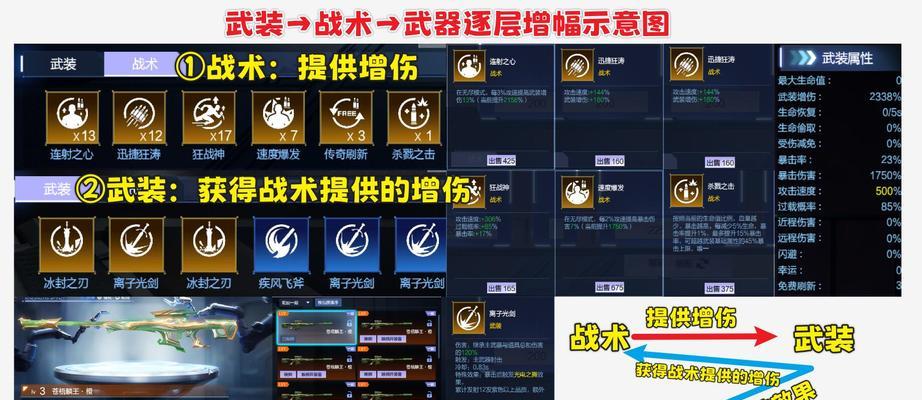 逆战深渊模式开局策略是什么？