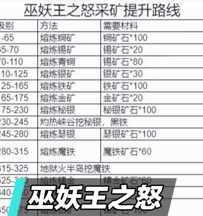 部落冲突零氪玩家如何积累矿石？