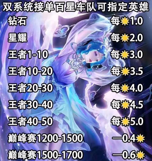 成为王者荣耀代练的利弊有哪些？