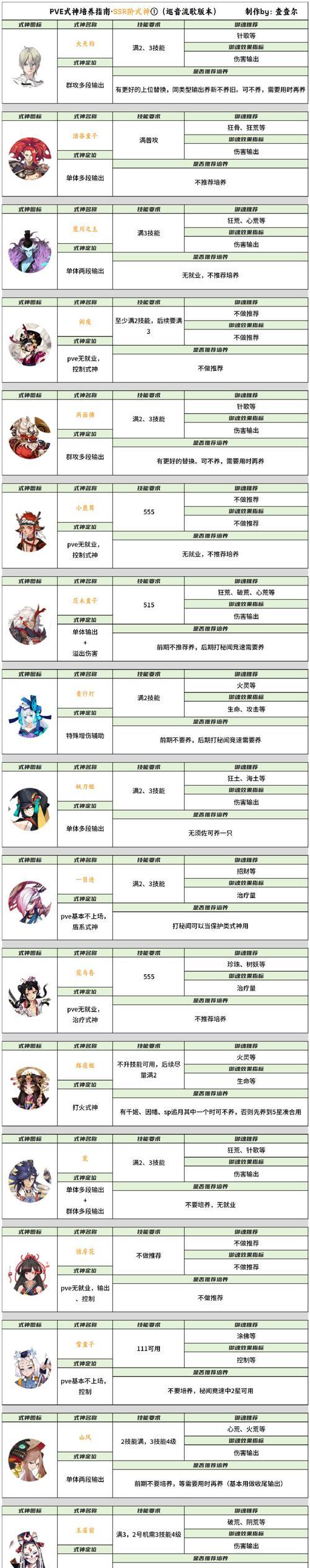 《探灵笔记怨灵屠夫技能介绍及玩法技巧》（揭秘怨灵屠夫技能和战术玩法）