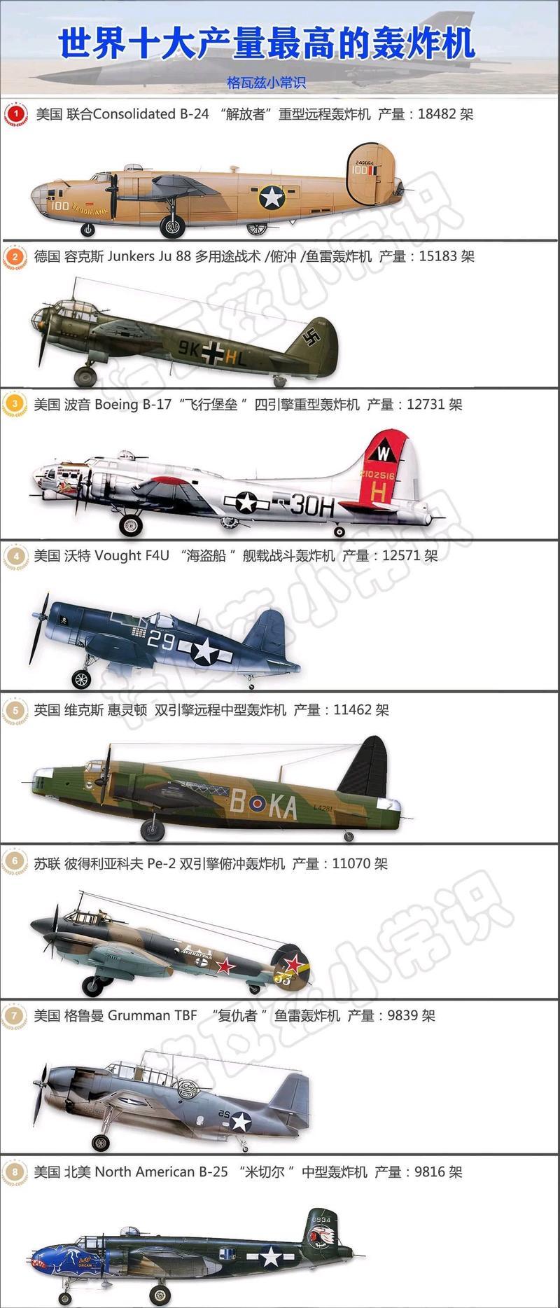 全民飞机大战升级攻略(战斧酋长升级费用详解)